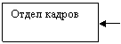 Подпись: Отдел кадров