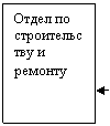 Подпись: Отдел по строительству и ремонту