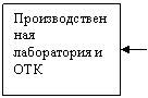 Подпись: Производственная лаборатория и ОТК