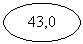 Овал: 43,0