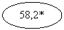 Овал: 58,2*
