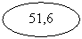 Овал: 51,6