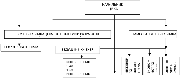 Подпись: НАЧАЛЬНИК
  ЦЕХА
