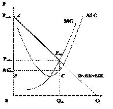 Ценовая дискриминация первой степени