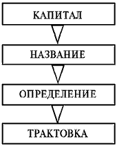 Порядок представления названий капитала