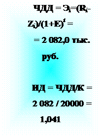 Подпись: ЧДД = Эi=(Ri-Zi)/(1+E)t =
= 2 082,0 тыс. руб. 

ИД = ЧДД/К = 
2 082 / 20000 = 1,041

Т =  К/П  =   
=20000 / 6 760=
» 3 года
