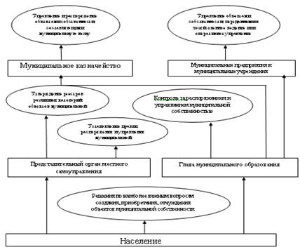 Описание: Описание: C:\Documents and Settings\Admin.DOM-CEBBF1F2569\Рабочий стол\2011-03-04_232441.png