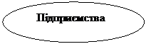 Овал:    Підприємства