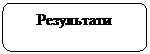 Скругленный прямоугольник: Результати