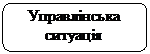 Скругленный прямоугольник: Управлінська ситуація




















