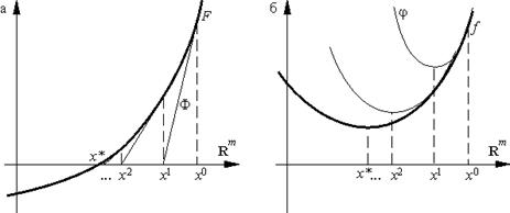 Метод Ньютона для: а) уравнения (2); б) задачи (1)