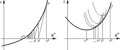 Модифицированный метод Ньютона для: а) уравнения (2); б) задачи (1)