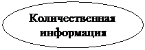 Овал: Количественная информация