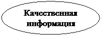 Овал: Качественная информация