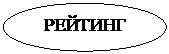 Овал: РЕЙТИНГ
