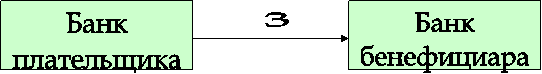 Банкплательщика,Банкбенефициара,3