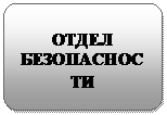 Блок-схема: альтернативный процесс: ОТДЕЛ БЕЗОПАСНОСТИ
