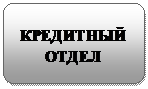 Блок-схема: альтернативный процесс: КРЕДИТНЫЙ ОТДЕЛ
