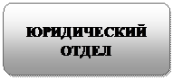 Блок-схема: альтернативный процесс: ЮРИДИЧЕСКИЙ ОТДЕЛ