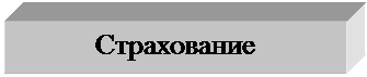 Подпись: Страхование
