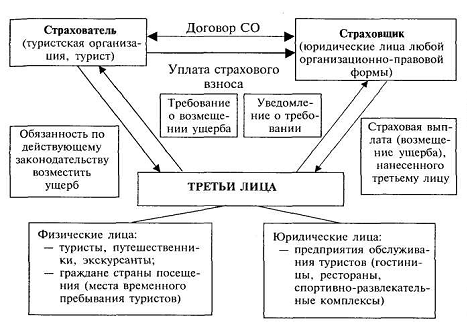 Курсовая Работа По Гражданскому Праву На Тему Личное Страхование