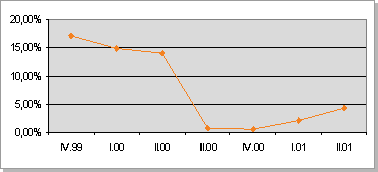 PD для компании Газпром