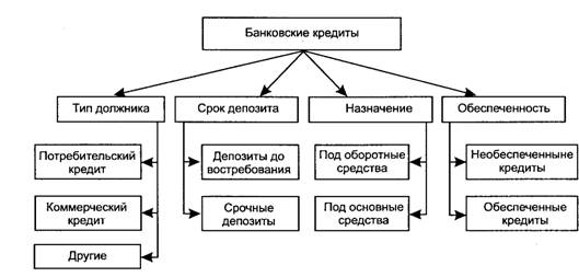 коммерческое кредитование курсовая