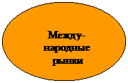 Овал: Между-
народные
 рынки
