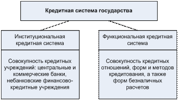 Курсовая работа: Этапы создания кредитного кооператива в России
