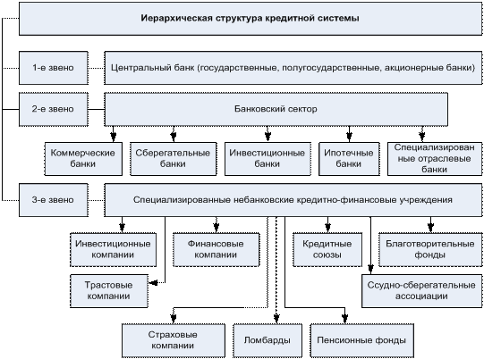 Курсовая работа: Этапы создания кредитного кооператива в России