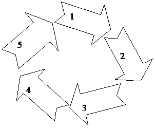 Стрелка вправо с вырезом:  1

,Стрелка вправо с вырезом:  2
,Стрелка вправо с вырезом:  3
,Стрелка вправо с вырезом:  4,Стрелка вправо с вырезом:  5
