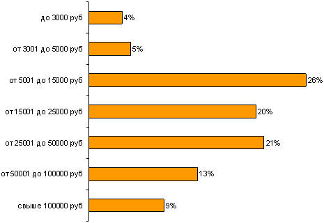Описание: 1232028445_16641
