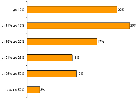 Описание: 1232028445_79409