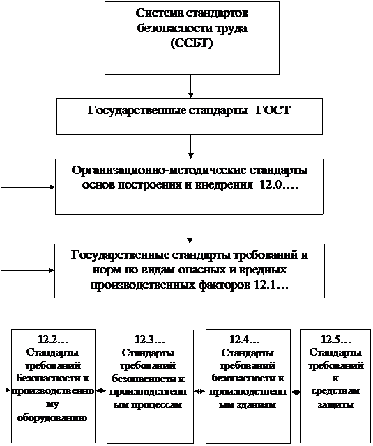 курсовая работа охрана труда