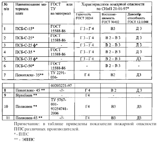 Реферат: Анализ противопожарной защиты Тольяттинской ТЭЦ