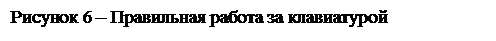 Подпись: Рисунок 6 – Правильная работа за клавиатурой