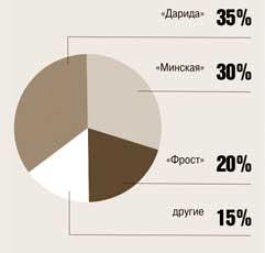 Курсовая работа: Факторы, влияющие на спрос и предложение в условиях российского рынка. Статистика динамики спрос
