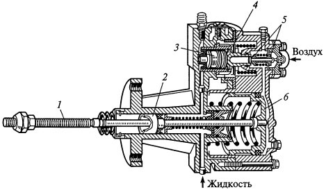 Пневматический усилитель привода сцепления