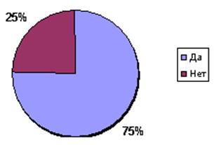 Выбор отдыха в Нижегородской области
