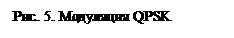 Подпись: Рис. 5. Модуляция QPSK