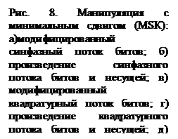 Подпись: Рис. 8. Манипуляция с минимальным сдвигом (МSК): а)модифицированный синфазный поток битов; б) произведение синфазного потока битов и несущей; в) модифицированный квадратурный поток битов; г) произведение квадратурного потока битов и несущей; д) сигнал МSК.