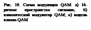 Подпись: Рис. 10. Схема модуляции QAМ: а) 16-ричное пространство сигналов; б) канонический модулятор QАМ; в) модель канала QАМ

