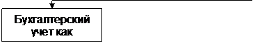Подпись: Бухгалтерский  учет как система