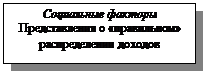 Подпись: Социальные факторы
Представления о «правильном» распределении доходов

