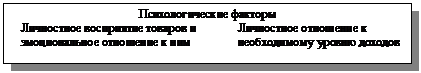 Подпись: Психологические факторы
Личностное восприятие товаров и эмоциональное отношение к ним		Личностное отношение к необ-ходимому уровню доходов

