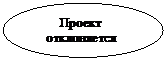 Овал:         Проект 
    отклоняется
