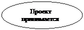 Овал:         Проект  
   принимается 
