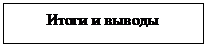 Подпись: Итоги и выводы
