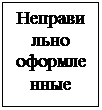 Подпись: Неправильно оформленные