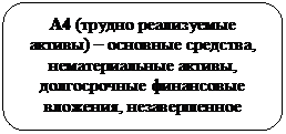 Скругленный прямоугольник: А4 (трудно реализуемые активы) – основные средства, нематериальные активы, долгосрочные финансовые вложения, незавершенное строительство